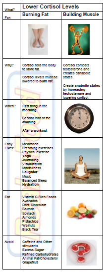 Curb your Cortisol Infographic